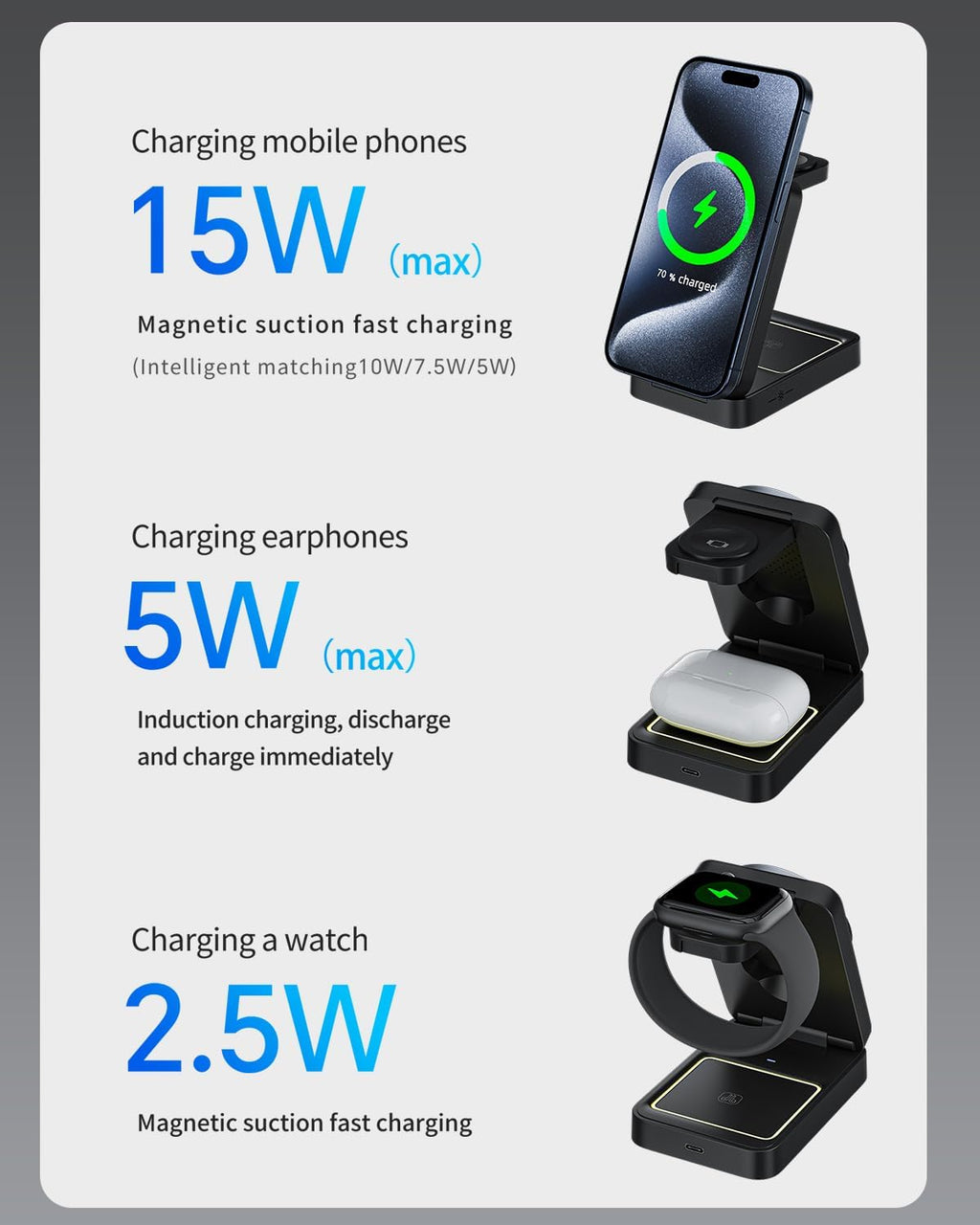 3-in-1 Wireless Charger for iPhone,Travel Magnetic Charger Stand Nightlight Foldable Wireless Charging Station Compatible with Magsafe Charger