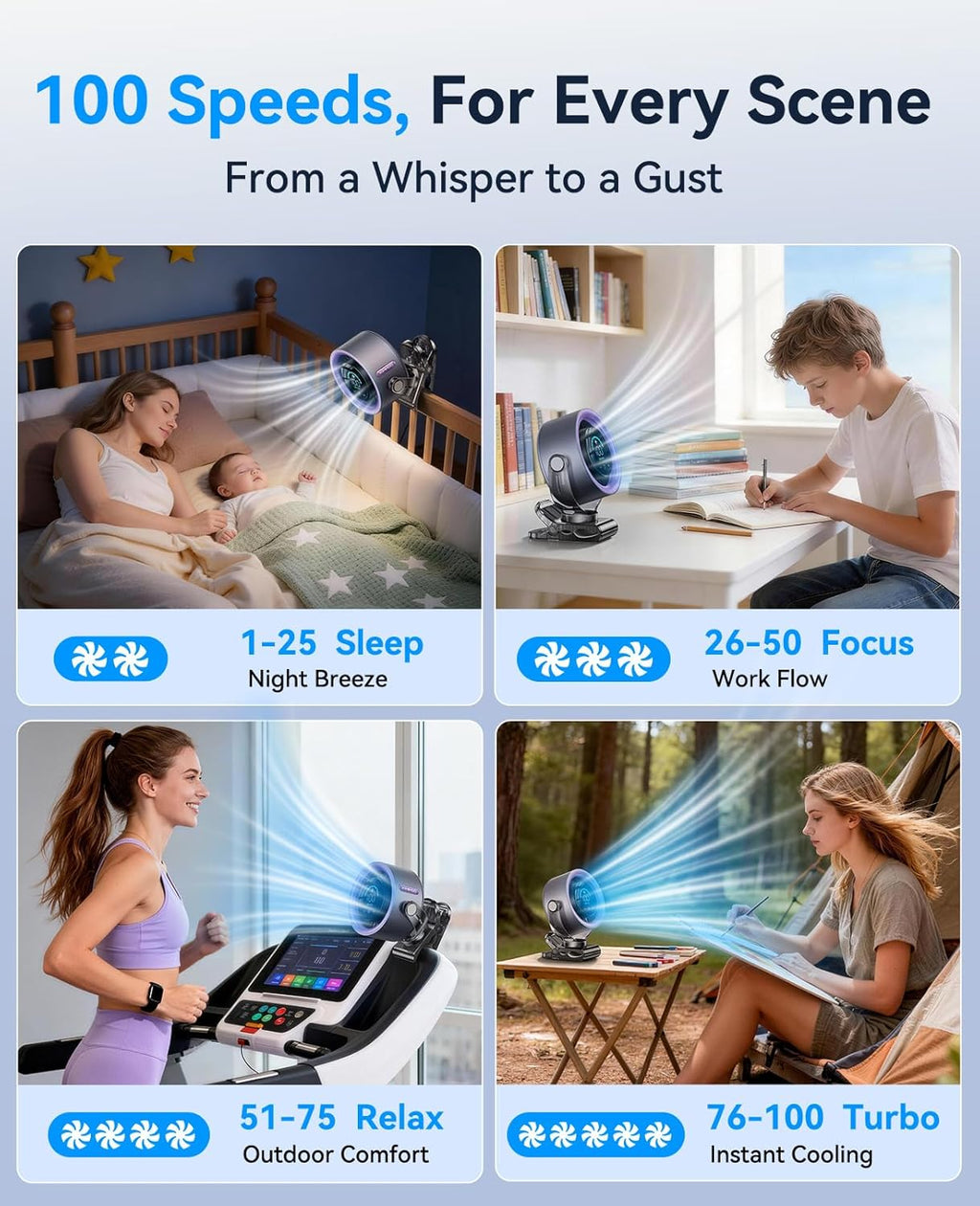 Rechargeable Portable Clip Fan with LED Display